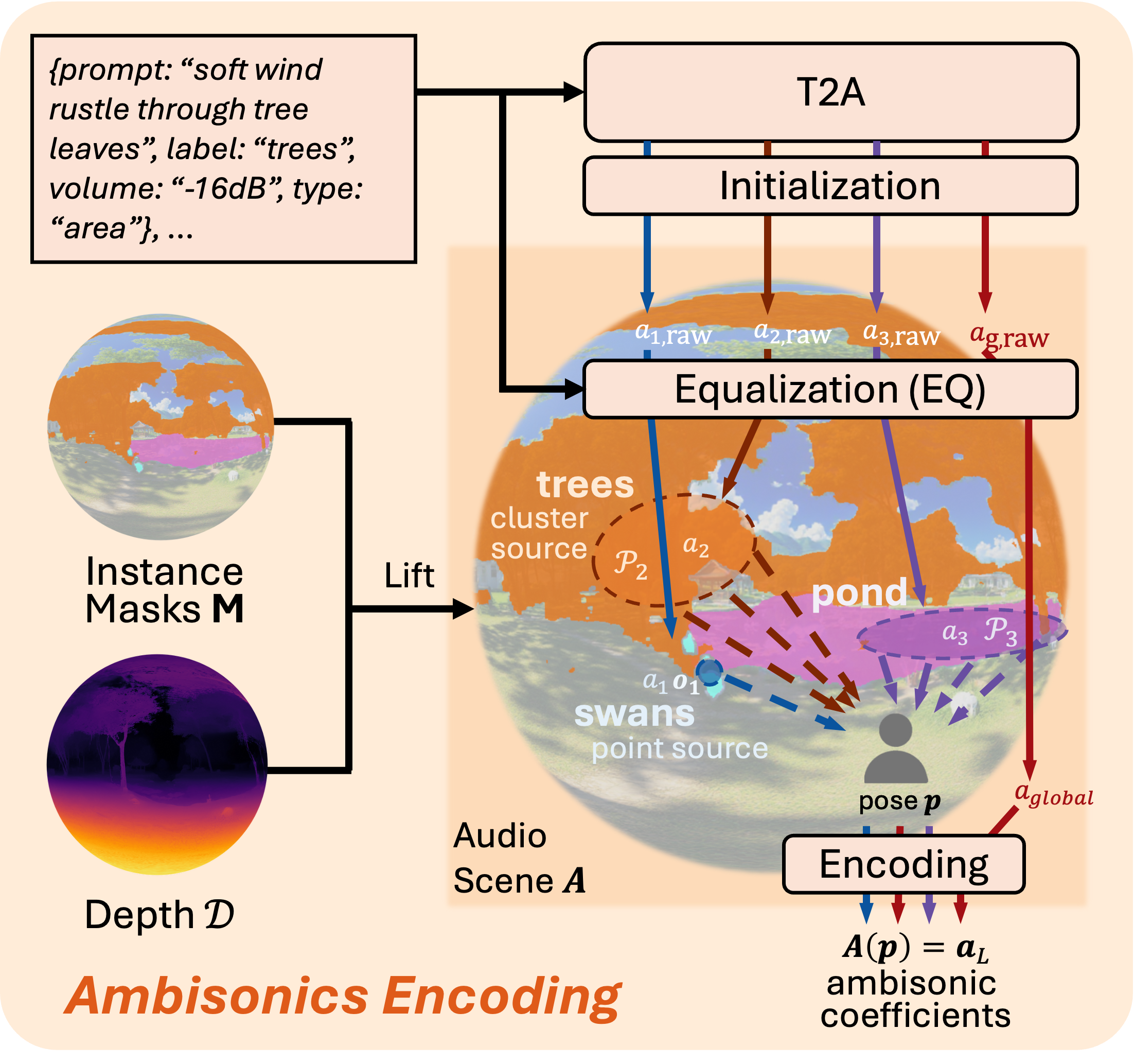 ambisonics_encoding