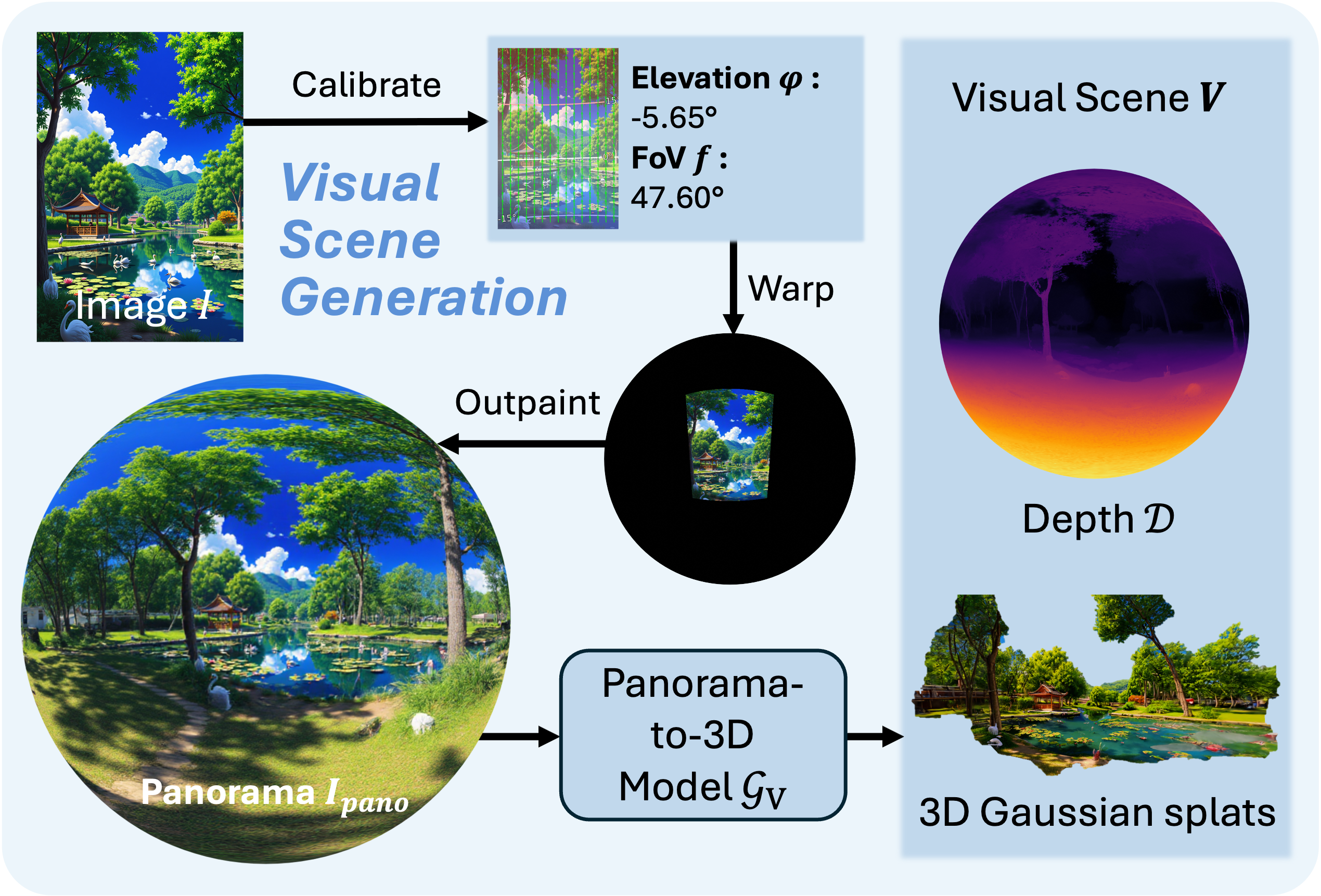 visual_scene_generation